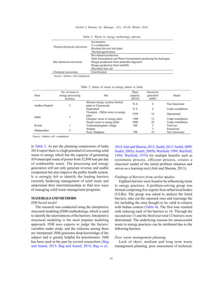 Global J. Environ. Sci. Manage., 2(1): 39-48, Winter 2016
41
in Table 2. As per the planning commission of India
2014 report there is a high potential of converting solid
waste to energy which has the capacity of generating
439 municipal waste of power from 32,890 tons per day
of combustible waste. The processing and energy
generation will not only generate revenue and usable
component but also improve the public health system.
It is strongly felt to identify the leading barriers
currently hindering management of solid waste and
understand their interrelationships to find new ways
of managing solid waste management programs.
MATERIALSANDMETHODS
ISM based model
The research was conducted using the interpretive
structural modeling (ISM) methodology, which is used
to identify the interrelations of the barriers. Interpretive
structural modeling is the most popular modeling
approach. ISM uses experts to judge the factors/
variables under study, and the relations among them
are interpreted. ISM generates deep knowledge of the
subject and is greatly helpful for practitioners. ISM
has been used in the past by several researchers (Bag
and Anand, 2015; Bag and Anand, 2014; Bag et al.,
2014;Attriand Sharma, 2013; Sushil,2012;Sushil,2009;
Sushil, 2005a; Sushil, 2005b; Warfield, 1999; Warfield,
1994; Warfield, 1974) for multiple benefits such as
systematic process, efficient process, creates a
structural model of the initial problem situation and
serves as a learning tool (Attri and Sharma, 2013).
Findings of Barriers from earlier studies
Eighteen barriers were found to be influencing waste
to energy practices. A problem-solving group was
formed comprising five experts from urban local bodies
(ULBs). The group was asked to analyze the listed
barriers, take out the repeated ones and rearrange the
list including the ones thought to be valid in relation
with Indian context (Table 4). The first tour resulted
with reducing each of the barriers to 16. Through the
second tour 13 and the third tour total 12 barriers were
determined. The underlying reasons for unsuccessful
waste to energy practices can be attributed due to the
following barriers:
Poor waste management planning
Lack of short, medium and long term waste
management planning, poor assessment of technical,
Table 2: Waste to energy technology options
Thermo-chemical conversion
Incineration
Co-combustion
Residual derived fuel plant
Thermal gasification
Bio-chemical conversion
Bio-ethanol production
Dark fermentation and Photo Fermentation producing bio-hydrogen
Biogas production from anaerobic digestion
Biogas production from landfills
Microbial fuel cell
Chemical conversion Esterification
Source: Authors self-compilation
Table 3: Status of waste to energy plants in India
State
No. of waste to
energy processing
facilities
Site
Plant
capacity
(MTD)
Electricity
generated
(MW)
Status
Andhra Pradesh 2
Shriram energy systems limited
plant in Vijayawada
N.A 6 Non functional
Hyderabad N.A 6 Under installation
Delhi 3
Timarpur - Okhla waste to energy
plant
1950 16 Operational
Ghazipur waste to energy plant 1300 12 Under installation
Narela waste to energy plant 3000 24 Under installation
Kerala 1 Venkatamangalam village 300 3 Trial run
Maharashtra 2
Solapur 3 Functional
Pune, Hadapsar 700 10 Non functional
Source: Authors self- compilation
 