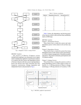 Global J. Environ. Sci. Manage., 2(1): 39-48, Winter 2016
45
MICMAC Analysis
The purpose of Matrice d’impacts croises
multiplication appliqué à un classement (cross-impact
matrix multiplication applied to classification) analysis
is to analyze the drive power and dependence power
of barriers. Based on the drive power and dependence
power the barriers have been classified into four
categories: autonomous, linkage, dependent and
independent factors and presented in Fig 2.
10 12
4 9
2
5
11
7
3 8
1 6 Level VIII
Level I
Level II
Level III
Level IV
Level V
Level VI
Level VII
Fig 1: Diagraph of waste to energy barriers
Barriers Dependence Power (X) Driving Power (Y)
1 3 11
2 8 6
3 6 9
4 7 5
5 6 8
6 5 10
7 8 7
8 3 6
9 8 3
10 5 2
11 6 8
12 11 1
Table 9: Position coordinates
Table 9 shows the dependence and driving power
of key barriers which is derived from final reachibility
matrix of ISM steps.
MICMAC analysis
Cluster 1: Autonomous Factors
These factors have a weak drive power and weak
dependence power. In this cluster we do not have any
barrier.
Cluster 2: Dependence Factors
These factors have a weak drive power but strong
dependence power. In this cluster we have four barriers,
i.e, 4 (Poor contract management), 9 (Insufficient public
education), 10(Limited community participation) and
12 (Labour conflict).
Cluster 3: Linkage Factors
These factors have a strong drive power as well as
strong dependence power. In this cluster we have six
barriers, i.e., 2 (Wrong selection of Waste to Energy
technology), 3 (Wrong selection of Location), 5 (No
Fig. 2: MICMAC graphical representation
 
