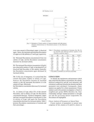 Global J. Environ. Sci. Manage., 2(1): 31-38, Winter 2016
36
A.R. Karbassi et al.
even some amount of flocculated copper is dissolved
again. Hence, the maximum and minimum flocculation
of copper are in the salinities of 3 and 6 ppt, respectively.
Zn: Maximum flocculation concentration of zinc is in
salinity of 3 ppt, and the flocculation concentration
decreases by increased salinity.
Pb: The maximum flocculation concentration of lead is
also observed in salinity of 3 ppt, so that about 62% of
dissolved lead flocculates in this salinity. Generally,
the flocculation concentration again decreased by
increased salinity.
Mn: In the case of manganese, it is noticed that this
element flocculates slightly in salinity of 3 ppt;
however, the flocculation increases by increased
salinity so that the maximum flocculation is in the
salinity of 8 ppt. Afterwards,
the flocculation concentration decreases by increased
salinity.
Ni: In salinity of 3 ppt, about 32% of this element
flocculates, and in salinity of 6 ppt, the flocculation
concentration decrease. Similar to manganese, copper
and lead, increased flocculation concentration is seen
in salinity of 8 ppt, and again the flocculation
concentration decreases by increased salinity. Table 3
presents flocculation concentrations of elements and
their percentages.
CONCLUSION
To identify the mechanisms and parameters which
may control the flocculation concentration, the salinity,
electrical conductivity and pH were measured, and
correlation coefficients between the elements and these
parameters were calculated. Consequently, cluster
analysis was applied for a better presentation. Cluster
analysis used in the present investigation is based on
weighted pair group (WPG).therefore the intra-
relationship amongst studied parameters is brought
out and the governing factors responsible for
flocculation are highlighted.
Cluster Analysis of Parameters in Natural State
Cluster analysis of parameters in natural state
comprises of two clusters of A and B is shown in
Table 3: Flocculation concentration of elements (Zn, Mn, Ni,
Cu and Pb) with different salinity regimes in the
(Natural) condition (mg/L)
S (%)MnCuNiPbZn
3
6
8
10
11
0.3
(6)
0.7
(14)
1.4
(28)
0.9
(18)
0.4
(8)
3.7
(74)
-
(0)
0.5
(6)
0.3
(6)
0.1
(2)
1.6
(32)
0.8
(16)
1
(20)
0.6
(12)
0.3
(6)
3.1
(62)
0.2
(4)
0.4
(8)
0.3
(6)
0.2
(4)
2.3
(46)*
0.5
(10)
0.5
(10)
0.5
(10)
0.35
(7)
* The numbers in parenthesis are expressed as percentage
Fig. 13: Dendrgram of cluster analysis of chemical elements and other physic-
chemical characteristics in flocculation process in the (Natural)
condition
WPGMA
PearsonCoefficient
Zn
Pb
Cu
Ni
Mn
S%
PH
EC
-0.5 -0.25 0 0.25 0.5 0.75 1
EC
PH
S%
Mn
Ni
Cu
Pb
Zn
WPGMA
Pearson Coefficient
 