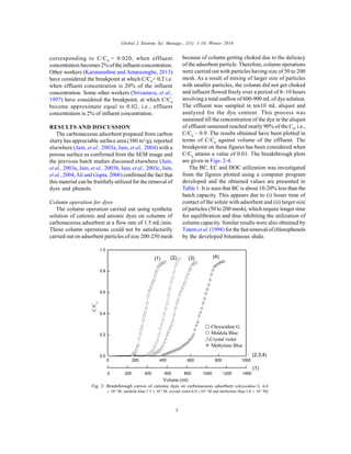 Global J. Environ. Sci. Manage., 2(1): 1-10, Winter 2016
5
corresponding to C/C0
= 0.020, when effluent
concentration becomes 2% of the influent concentration.
Other workers (Karunarathne and Amarasinghe, 2013)
have considered the breakpoint at which C/C0
= 0.2 i.e.
when effluent concentration is 20% of the influent
concentration. Some other workers (Srivastava, et al.,
1997) have considered the breakpoint, at which C/C0
become approximate equal to 0.02, i.e., effluent
concentration is 2% of influent concentration.
RESULTS AND DISCUSSION
The carbonaceous adsorbent prepared from carbon
slurry has appreciable surface area (380 m2
/g), reported
elsewhere (Jain, et al., 2003a, Jain, et al., 2004) with a
porous surface as confirmed from the SEM image and
the previous batch studies discussed elsewhere (Jain,
et al., 2003a, Jain, et al., 2003b, Jain, et al., 2003c, Jain,
et al., 2004,Ali and Gupta, 2006) confirmed the fact that
this material can be fruitfully utilized for the removal of
dyes and phenols.
Column operation for dyes
The column operation carried out using synthetic
solution of cationic and anionic dyes on columns of
carbonaceous adsorbent at a flow rate of 1.5 mL/min.
These column operations could not be satisfactorily
carried out on adsorbent particles of size 200-250 mesh
because of column getting choked due to the delicacy
of the adsorbent particle. Therefore, column operations
were carried out with particles having size of 50 to 200
mesh. As a result of mixing of larger size of particles
with smaller particles, the column did not get choked
and influent flowed freely over a period of 8–10 hours
involving a total outflow of 600-900 mLof dye solution.
The effluent was sampled in ten10 mL aliquot and
analyzed for the dye content. This process was
sustained till the concentration of the dye in the aliquot
of effluent sustained reached nearly 90% of the C0
, i.e.,
C/C0
~ 0.9. The results obtained have been plotted in
terms of C/C0
against volume of the effluent. The
breakpoint on these figures has been considered when
C/C0
attains a value of 0.01. The breakthrough plots
are given in Figs. 2-4.
The BC, EC and DOC utilization was investigated
from the figures plotted using a computer program
developed and the obtained values are presented in
Table 1. It is seen that BC is about 10-20% less than the
batch capacity. This appears due to (i) lesser time of
contact of the solute with adsorbent and (ii) larger size
of particles (50 to 200 mesh), which require longer time
for equilibration and thus inhibiting the utilization of
column capacity. Similar results were also obtained by
Tutem et al. (1998) for the fastremoval ofchlorophenols
by the developed bituminous shale.
0 200 400 600 800 1000
0.0
0.2
0.4
0.6
0.8
1.0
(4)(3)(2)
C/C
Volume (ml)
B
(1)
0 200 400 600 800 1000 1200 1400
(1)
 Chrysoidine G
 Meldola Blue
Crystal violet
 Methylene Blue
(2,3,4)
Fig. 2: Breakthrough curves of cationic dyes on carbonaceous adsorbent (chrysoidine G -6.0
 10-4
M; meldola blue-7.5  10-4
M; crystal violet-6.0 10-4
M and methylene blue-3.0  10-4
M)
 