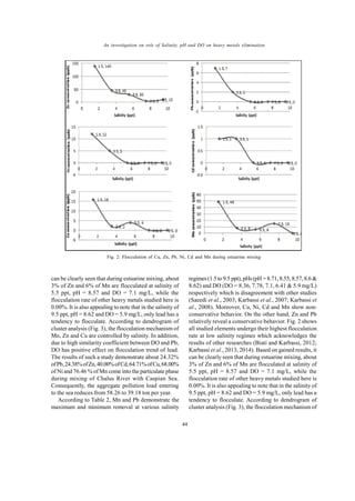 Global J. Environ. Sci. Manage., 1 (1): 41-46, Winter 2015
44
An investigation on role of Salinity, pH and DO on heavy metals elimination
can be clearly seen that during estuarine mixing, about
3% of Zn and 6% of Mn are flocculated at salinity of
5.5 ppt, pH = 8.57 and DO = 7.1 mg/L, while the
flocculation rate of other heavy metals studied here is
0.00%. It is also appealing to note that in the salinity of
9.5 ppt, pH = 8.62 and DO = 5.9 mg/L, only lead has a
tendency to flocculate. According to dendrogram of
cluster analysis (Fig. 3), the flocculation mechanism of
Mn, Zn and Cu are controlled by salinity. In addition,
due to high similarity coefficient between DO and Pb,
DO has positive effect on flocculation trend of lead.
The results of such a study demonstrate about 24.32%
ofPb,24.38%ofZn,40.00%ofCd,64.71%ofCu,68.00%
of Ni and 76.46 % of Mn come into the particulate phase
during mixing of Chalus River with Caspian Sea.
Consequently, the aggregate pollution load entering
to the sea reduces from 58.26 to 39.18 ton per year.
According to Table 2, Mn and Pb demonstrate the
maximum and minimum removal at various salinity
regimes(1.5 to 9.5 ppt), pHs(pH = 8.71,8.55,8.57, 8.6 &
8.62) and DO (DO = 8.36, 7.78, 7.1, 6.41 & 5.9 mg/L)
respectively which is disagreement with other studies
(Saeedi et al., 2003; Karbassi et al., 2007; Karbassi et
al., 2008). Moreover, Cu, Ni, Cd and Mn show non-
conservative behavior. On the other hand, Zn and Pb
relatively reveal a conservative behavior. Fig. 2 shows
all studied elements undergo their highest flocculation
rate at low salinity regimes which acknowledges the
results of other researches (Biati and Karbassi, 2012;
Karbassi et al., 2013, 2014). Based on gained results, it
can be clearly seen that during estuarine mixing, about
3% of Zn and 6% of Mn are flocculated at salinity of
5.5 ppt, pH = 8.57 and DO = 7.1 mg/L, while the
flocculation rate of other heavy metals studied here is
0.00%. It is also appealing to note that in the salinity of
9.5 ppt, pH = 8.62 and DO = 5.9 mg/L, only lead has a
tendency to flocculate. According to dendrogram of
cluster analysis (Fig. 3), the flocculation mechanism of
Fig. 2: Flocculation of Cu, Zn, Pb, Ni, Cd and Mn during estuarine mixing
 