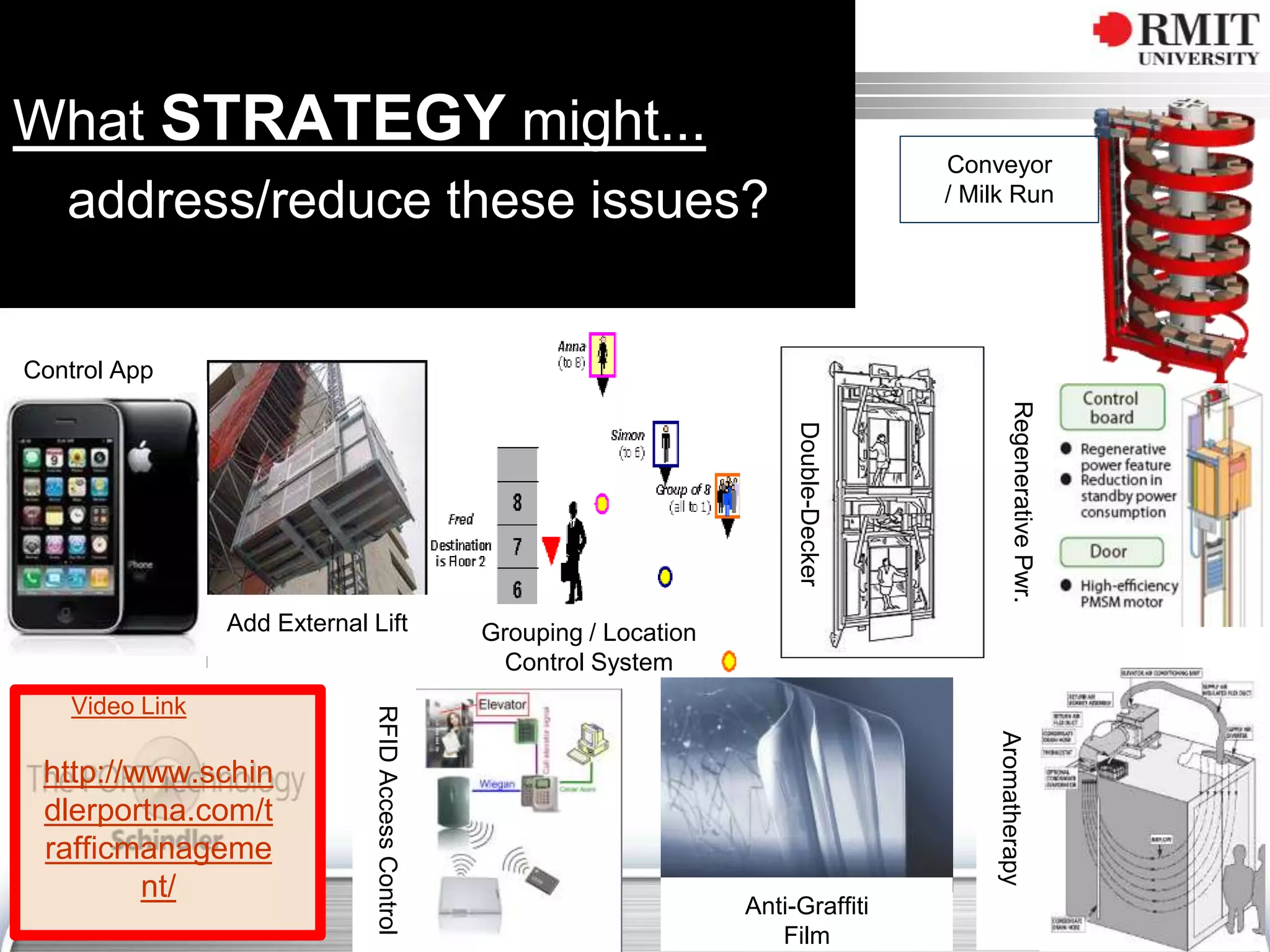 What STRATEGY might...
address/reduce these issues?
Video Link
http://www.schin
dlerportna.com/t
rafficmanageme
nt/
Double-Decker
Control App
Add External Lift Grouping / Location
Control System
Conveyor
/ Milk Run
Aromatherapy
RFIDAccessControl
RegenerativePwr.
Anti-Graffiti
Film
 