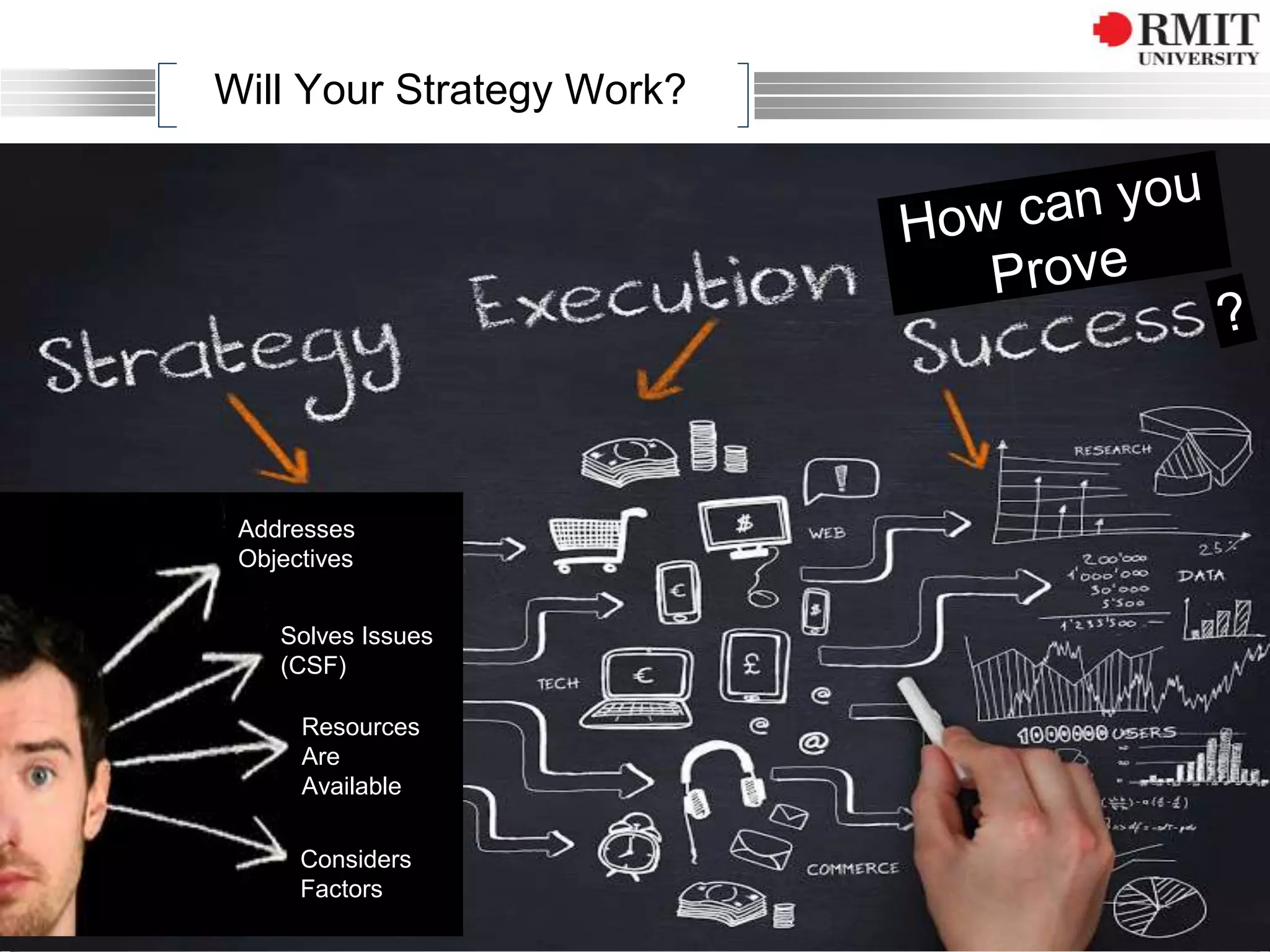 Will Your Strategy Work?
Addresses
Objectives
Solves Issues
(CSF)
Considers
Factors
Resources
Are
Available
 