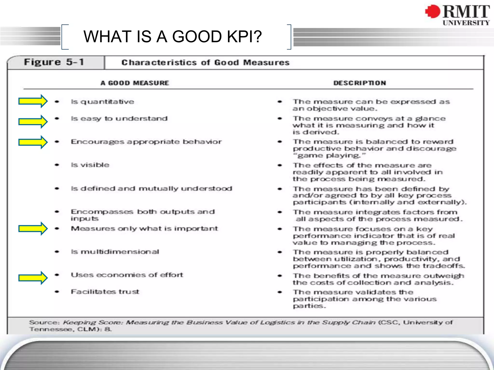 WHAT IS A GOOD KPI?
 
