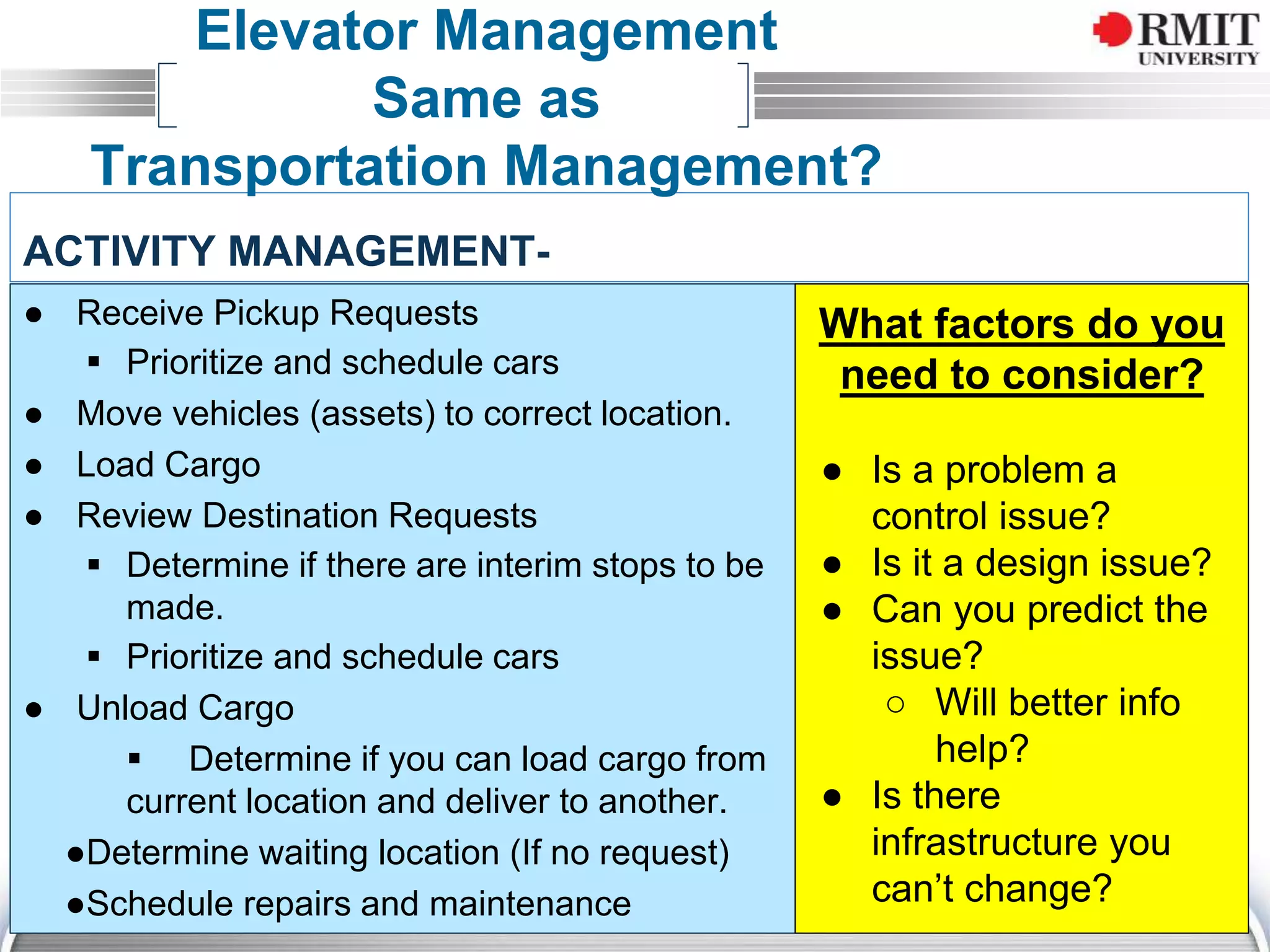 ACTIVITY MANAGEMENT-
● Receive Pickup Requests
 Prioritize and schedule cars
● Move vehicles (assets) to correct location.
● Load Cargo
● Review Destination Requests
 Determine if there are interim stops to be
made.
 Prioritize and schedule cars
● Unload Cargo
 Determine if you can load cargo from
current location and deliver to another.
●Determine waiting location (If no request)
●Schedule repairs and maintenance
Elevator Management
Same as
Transportation Management?
What factors do you
need to consider?
● Is a problem a
control issue?
● Is it a design issue?
● Can you predict the
issue?
○ Will better info
help?
● Is there
infrastructure you
can’t change?
 