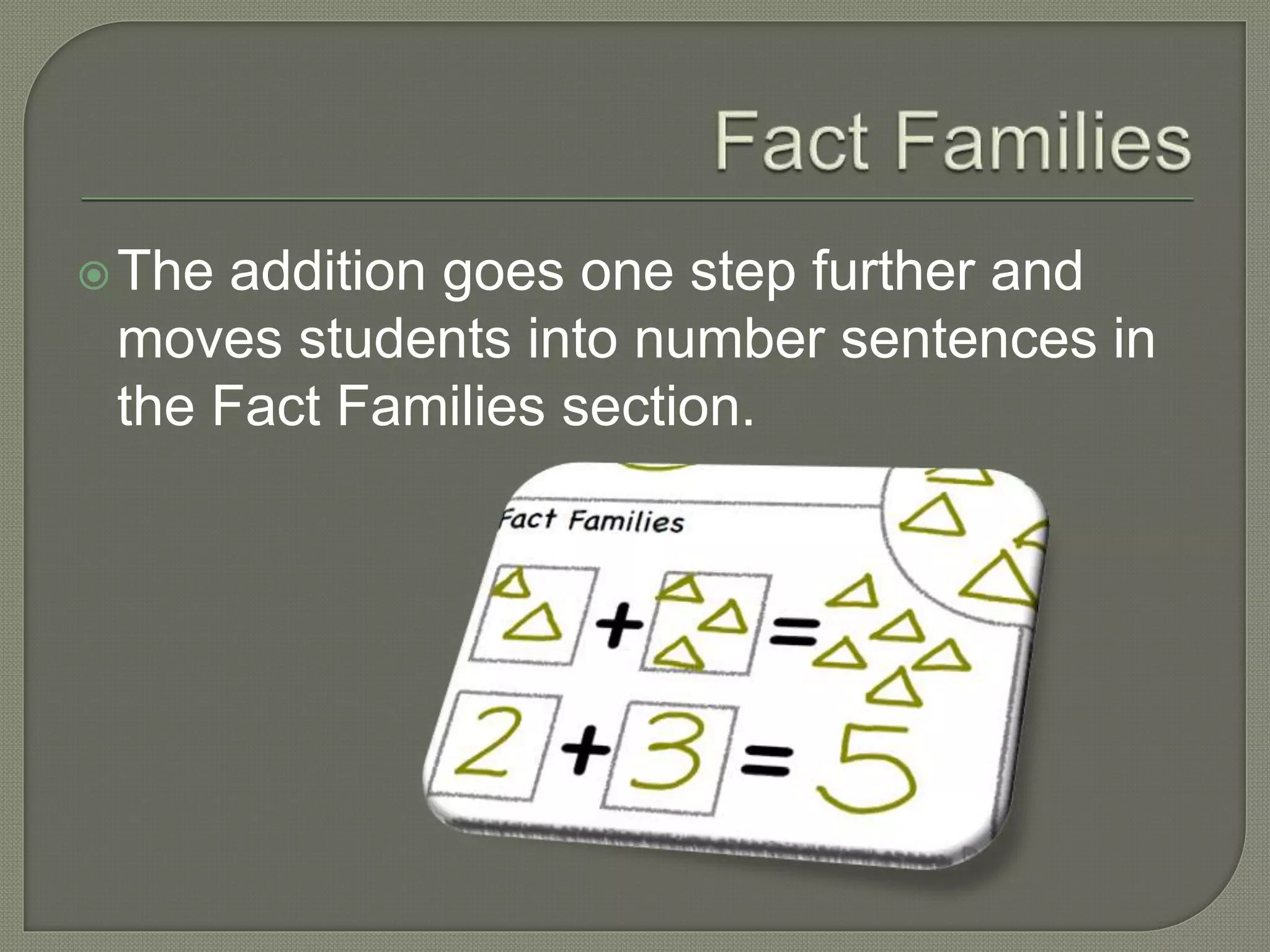 The addition goes one step further and 
moves students into number sentences in 
the Fact Families section. 
 
