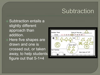  Subtraction entails a 
slightly different 
approach than 
addition. 
 Here five shapes are 
drawn and one is 
crossed out, or taken 
away, to help students 
figure out that 5-1=4 
 