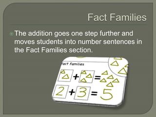 The addition goes one step further and 
moves students into number sentences in 
the Fact Families section. 
 