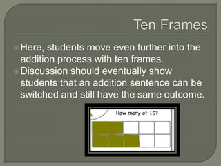 Here, students move even further into the 
addition process with ten frames. 
Discussion should eventually show 
students that an addition sentence can be 
switched and still have the same outcome. 
 