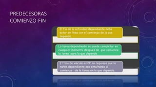 PREDECESORAS
COMIENZO-FIN
 