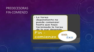 PREDECESORAS
FIN-COMIENZO
 