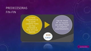 PREDECESORAS
FIN-FIN
Contenidos
 