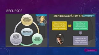 RECURSOS
Contenidos
 