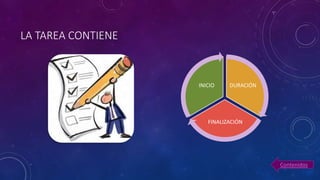 LA TAREA CONTIENE
DURACIÓN
FINALIZACIÓN
INICIO
Contenidos
 