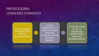 PREDECESORAS
COMIENZO-COMIENZO
 