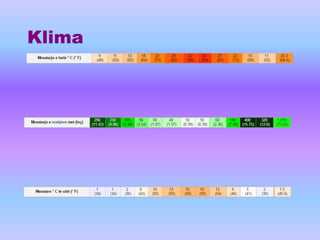 Klima
 
