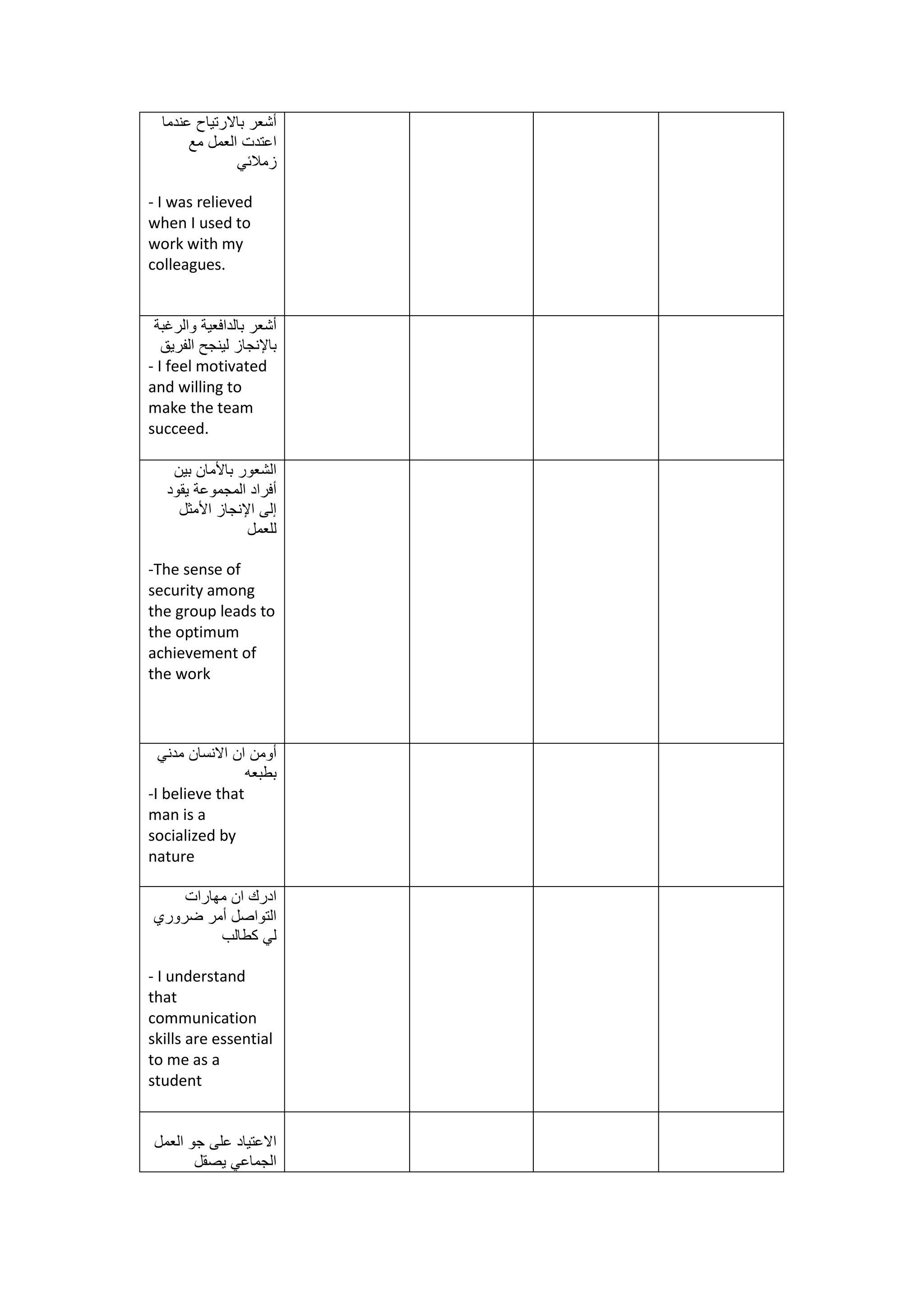 ‫عندما‬ ‫باالرتياح‬ ‫أشعر‬
‫مع‬ ‫العمل‬ ‫اعتدت‬
‫زمالئي‬
- I was relieved
when I used to
work with my
colleagues.
‫والرغبة‬ ‫بالدافعية‬ ‫أشعر‬
‫الفريق‬ ‫لينجح‬ ‫باإلنجاز‬
- I feel motivated
and willing to
make the team
succeed.
‫بين‬ ‫باألمان‬ ‫الشعور‬
‫يقود‬ ‫المجموعة‬ ‫أفراد‬
‫األمثل‬ ‫اإلنجاز‬ ‫إلى‬
‫للعمل‬
-The sense of
security among
the group leads to
the optimum
achievement of
the work
‫أومن‬‫ان‬‫االنسان‬‫مدني‬
‫بطبعه‬
-I believe that
man is a
socialized by
nature
‫مهارات‬ ‫ان‬ ‫ادرك‬
‫ضروري‬ ‫أمر‬ ‫التواصل‬
‫كطالب‬ ‫لي‬
- I understand
that
communication
skills are essential
to me as a
student
‫العمل‬ ‫جو‬ ‫على‬ ‫االعتياد‬
‫يصقل‬ ‫الجماعي‬
 