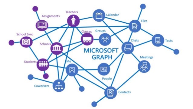 Graph API Strategies: CQRS for the sustainable API economy