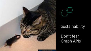 Sustainability
Don’t fear
Graph APIs
This Photo by Unknown Author is licensed under CC BY-NC-SA
 