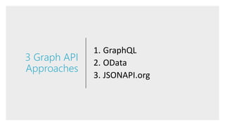 3 Graph API
Approaches
1. GraphQL
2. OData
3. JSONAPI.org
 