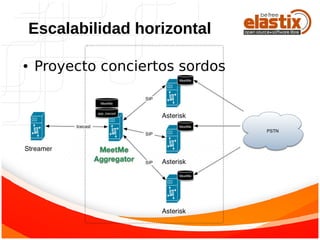 ● Proyecto conciertos sordos
Escalabilidad horizontal
 