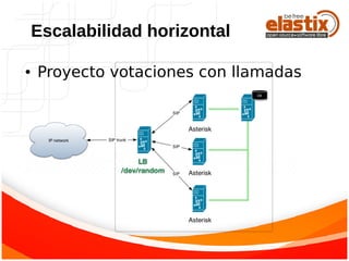 ● Proyecto votaciones con llamadas
Escalabilidad horizontal
 