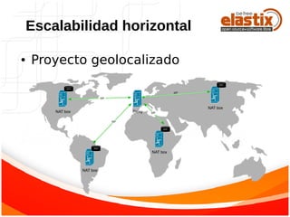 ● Proyecto geolocalizado
Escalabilidad horizontal
 
