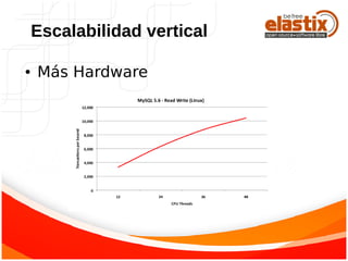 ● Más Hardware
Escalabilidad vertical
 