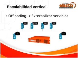 ● Offloading → Externalizar servicios
Escalabilidad vertical
 