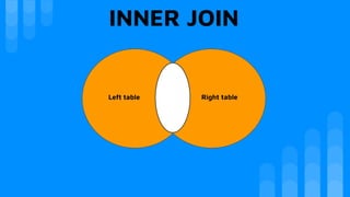 INNER JOIN
sLeft table Right table
 