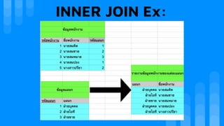 INNER JOIN Ex:
 