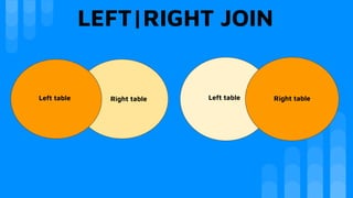 LEFT|RIGHT JOIN
s Right tableLeft table Left table Right table
 