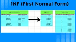 1NF (First Normal Form)
 