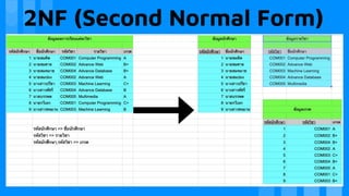 2NF (Second Normal Form)
 