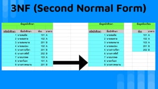 3NF (Second Normal Form)
 
