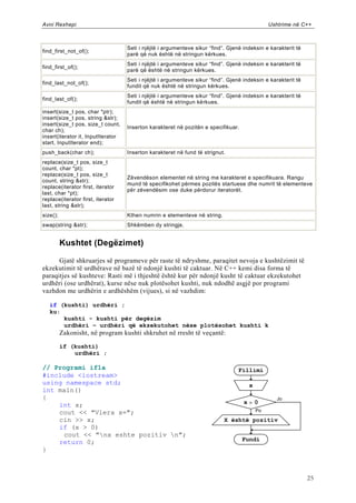 Avni Rexhepi                                                                                     Ushtrime në C++



                                    Seti i njëjtë i argumenteve sikur “find”. Gjenë indeksin e karakterit të
find_first_not_of();
                                    parë që nuk është në stringun kërkues.
                                    Seti i njëjtë i argumenteve sikur “find”. Gjenë indeksin e karakterit të
find_first_of();
                                    parë që është në stringun kërkues.
                                    Seti i njëjtë i argumenteve sikur “find”. Gjenë indeksin e karakterit të
find_last_not_of();
                                    fundit që nuk është në stringun kërkues.
                                    Seti i njëjtë i argumenteve sikur “find”. Gjenë indeksin e karakterit të
find_last_of();
                                    fundit që është në stringun kërkues.
insert(size_t pos, char *ptr);
insert(size_t pos, string &str);
insert(size_t pos, size_t count,
                                    Inserton karakteret në pozitën e specifikuar.
char ch);
insert(iterator it, InputIterator
start, InputIterator end);
push_back(char ch);                 Inserton karakteret në fund të strignut.
replace(size_t pos, size_t
count, char *pt);
replace(size_t pos, size_t
                                    Zëvendëson elementet në string me karakteret e specifikuara. Rangu
count, string &str);
                                    mund të specifikohet përmes pozitës startuese dhe numrit të elementeve
replace(iterator first, iterator
                                    për zëvendësim ose duke përdorur iteratorët.
last, char *pt);
replace(iterator first, iterator
last, string &str);
size();                             Kthen numrin e elementeve në string.
swap(string &str);                  Shkëmben dy stringje.


          Kushtet (Degëzimet)

      Gjatë shkruarjes së programeve për raste të ndryshme, paraqitet nevoja e kushtëzimit të
ekzekutimit të urdhërave në bazë të ndonjë kushti të caktuar. Në C++ kemi disa forma të
paraqitjes së kushteve: Rasti më i thjeshtë është kur për ndonjë kusht të caktuar ekzekutohet
urdhëri (ose urdhërat), kurse nëse nuk plotësohet kushti, nuk ndodhë asgjë por programi
vazhdon me urdhërin e ardhëshëm (vijues), si në vazhdim:

   if (kushti) urdhëri ;
   ku:
       kushti - kushti për degëzim
       urdhëri – urdhëri që ekzekutohet nëse plotësohet kushti k
          Zakonisht, në program kushti shkruhet në rresht të veçantë:

          if (kushti)
              urdhëri ;

// Programi if1a                                                                  Fillimi
#include <iostream>
using namespace std;                                                                    x
int main()
{                                                                                                   Jo
    int x;                                                                          x   >   0
    cout << "Vlera x=";                                                                     Po

    cin >> x;                                                               X është pozitiv
    if (x > 0)
     cout << "nx eshte pozitiv n";
                                                                                    Fundi
    return 0;
}



                                                                                                               25
 