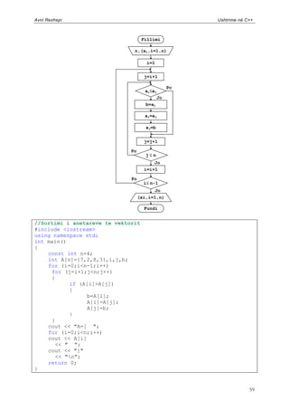 Avni Rexhepi                                         Ushtrime në C++



                                    Fillimi

                               n,(ai,i=1,n)

                                      i=1


                                     j=i+1

                                                Po
                                     aiaj
                                          Jo
                                     b=ai

                                     ai=aj

                                      aj=b


                                     j=j+1

                              Po
                                      j n
                                         Jo
                                     i=i+1

                              Po
                                     in-1
                                         Jo
                                   (ai,i=1,n)

                                     Fundi


//Sortimi i anetareve te vektorit
#include <iostream>
using namespace std;
int main()
{
    const int n=4;
    int A[n]={7,2,8,3},i,j,b;
    for (i=0;i<n-1;i++)
     for (j=i+1;j<n;j++)
     {
           if (A[i]>A[j])
           {
                 b=A[i];
                 A[i]=A[j];
                 A[j]=b;
           }
     }
    cout << "A=[ ";
    for (i=0;i<n;i++)
    cout << A[i]
      << " ";
    cout << "]"
      << "n";
    return 0;
}


                                                                  59
 