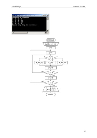 Avni Rexhepi                                                 Ushtrime në C++




                                Fillimi

                              m,(di,i=1,m)

                                  i=1


                                  j=1

                          <                   >
                                 i   <
                                     -j
                                     >
                                      =
               aij=di+j          aij=di           aij=di+8


                                 j=j+1

                     Po
                                 j m
                                         Jo
                                 i=i+1

                     Po
                                 i m
                                         Jo
                                   i 1,m
                               aij,j 1,m


                                 Fundi




                                                                          63
 