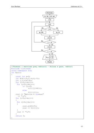 Avni Rexhepi                                              Ushtrime në C++



                                     Fillimi

                                   m,(bi,i=1,m)

                                       i=1


                                       j=1

                             Po                   Jo
                                       j=1

                          gij=bj                  gij=i


                                      j=j+1

                            Po
                                      j m
                                             Jo
                                      i=i+1

                            Po
                                      i m
                                             Jo
                                         i 1,m
                                    g ij,j 1,m


                                      Fundi


//Formimi i matrices prej vektorit - Kolona e pare, vektori
#include <iostream>
using namespace std;
int main()
{
    const int m=5;
    int B[m]={9,2,-4,6,-5};
    int i,j,G[m][m];
    for (i=0;i<m;i++)
      for (j=0;j<m;j++)
           if (j==0)
                 G[i][j]=B[i];
           else
                 G[i][j]=i;
    cout << "Matrica e formuar"
       << "n";
    for (i=0;i<m;i++)
    {
      for (j=0;j<m;j++)
      {
           cout.width(5);
           cout << G[i][j];
      }
      cout << "n";
    }
    return 0;
}



                                                                       65
 
