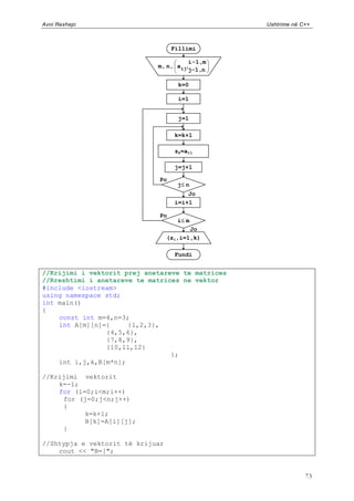 Avni Rexhepi                                      Ushtrime në C++



                                   Fillimi

                                       i 1,m
                             m, n, aij,
                                       j 1,n

                                     k=0

                                     i=1


                                     j=1

                                    k=k+1

                                    zk=aij

                                    j=j+1

                             Po
                                     jn
                                        Jo
                                    i=i+1

                             Po
                                     im
                                         Jo
                                  (zi,i=1,k)

                                    Fundi


//Krijimi i vektorit prej anetareve te matrices
//Rreshtimi i anetareve te matrices ne vektor
#include <iostream>
using namespace std;
int main()
{
    const int m=4,n=3;
    int A[m][n]={     {1,2,3},
                {4,5,6},
                {7,8,9},
                {10,11,12}
                                 };
    int i,j,k,B[m*n];

//Krijimi vektorit
    k=-1;
    for (i=0;i<m;i++)
     for (j=0;j<n;j++)
     {
           k=k+1;
           B[k]=A[i][j];
     }

//Shtypja e vektorit të krijuar
    cout << "B=[";


                                                               73
 