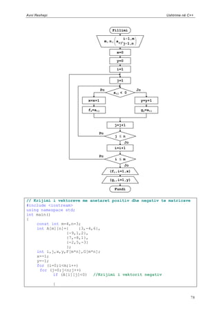Avni Rexhepi                                                       Ushtrime në C++



                                        Fillimi

                                             i 1,m
                                   m, n, aij,
                                             j 1,n

                                          x=0

                                          y=0

                                          i=1


                                          j=1

                                  Po                 Jo
                                        aij < 0

                         x=x+1                            y=y+1

                         fx=aij                           gy=aij



                                         j=j+1

                              Po
                                         j n
                                                Jo
                                         i=i+1

                              Po
                                         i m
                                                Jo
                                       (fi,i=1,x)

                                       (gi,i=1,y)

                                         Fundi


// Krijimi i vektoreve me anetaret pozitiv dhe negativ te matricave
#include <iostream>
using namespace std;
int main()
{
    const int m=4,n=3;
    int A[m][n]={    {3,-4,6},
                {-9,1,2},
                {7,-8,1},
                {-2,5,-3}
                };
    int i,j,x,y,F[m*n],G[m*n];
    x=-1;
    y=-1;
    for (i=0;i<m;i++)
     for (j=0;j<n;j++)
           if (A[i][j]<0) //Krijimi i vektorit negativ

               {


                                                                                78
 