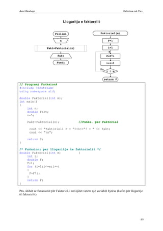 Avni Rexhepi                                                                        Ushtrime në C++



                                     Llogaritja e faktorelit


                             Fillimi                              Faktoriel(m)

                                 n                                       F=1

                      Fakt=Faktoriel(n)                                  i=1

                               Fakt                                     F=F*i

                              Fundi                                     i=i+1

                                                                  Po
                                                                        i  m

                                                                       return F
// Programi Funksion4
#include <iostream>
using namespace std;

double Faktoriel(int m);
int main()
{
    int n;
    double Fakt;
    n=5;

      Fakt=Faktoriel(n);                        //Funks. per Faktoriel

        cout << "Faktorieli F = ”<<n<<”! = " << Fakt;
        cout << "n";

      return 0;
}

/* Funksioni per llogaritje te faktorielit */
double Faktoriel(int m)          {
    int i;
    double F;
    F=1;
    for (i=1;i<=m;i++)
    {
      F=F*i;
    }
    return F;
}

Pra, shihet se funksionit për Faktoriel, i nevojitet vetëm një variabël hyrëse (kufiri për llogaritje
të faktorielit).




                                                                                                   89
 