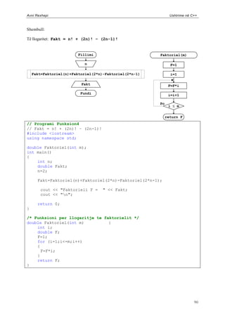 Avni Rexhepi                                                   Ushtrime në C++



Shembull:

Të llogaritet: Fakt = n! + (2n)! – (2n-1)!


                         Fillimi                        Faktoriel(m)

                            n                                  F=1

    Fakt=Faktoriel(n)+Faktoriel(2*n)-Faktoriel(2*n-1)          i=1

                          Fakt                                F=F*i

                          Fundi                               i=i+1

                                                        Po
                                                              i  m

                                                             return F
// Programi Funksion4
// Fakt = n! + (2n)! – (2n-1)!
#include <iostream>
using namespace std;

double Faktoriel(int m);
int main()
{
    int n;
    double Fakt;
    n=2;

      Fakt=Faktoriel(n)+Faktoriel(2*n)-Faktoriel(2*n-1);

       cout << "Faktorieli F =      " << Fakt;
       cout << "n";

      return 0;
}

/* Funksioni per llogaritje te faktorielit */
double Faktoriel(int m)          {
    int i;
    double F;
    F=1;
    for (i=1;i<=m;i++)
    {
      F=F*i;
    }
    return F;
}




                                                                            90
 