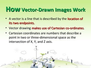 How
How Vector-Drawn Images Work
Vector-Drawn Images Work
• A vector is a line that is described by the location of
location of
its two endpoints.
its two endpoints.
• Vector drawing makes use of Cartesian co-ordinates
makes use of Cartesian co-ordinates.
• Cartesian coordinates are numbers that describe a
point in two or three-dimensional space as the
intersection of X, Y, and Z axis.
X
Y
Z
 
