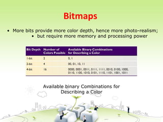 Bitmaps
Available binary Combinations for
Describing a Color
• More bits provide more color depth, hence more photo-realism;
• but require more memory and processing power
 