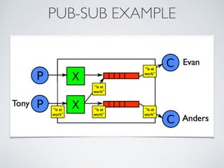 PUB-SUB EXAMPLE
 