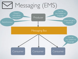Messaging (EMS)
Producer
Consumer Consumer Consumer
Messaging Bus
Can be
any system or
language
Can be
any system or
language
Doesn’t
care about
consumers
Asynchronous
Does not get a
response
 