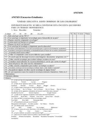 ANEXOS
ANEXO l Encuestas-Estudiantes
“UNIDAD EDUCATIVA SANTO DOMINGO DE LOS COLORADOS”
ESTUDIANTE:SOLICITO SE SIRVA CONTESTAR ESTA ENCUESTA QUE SERVIRÁ
PARA UN TRABAJO MONOGRÁFICO.
1.- Sexo: Masculino Femenino
21.- ¿Cuál es el tipo de computadora que posee?
Escritorio Portátil Las dos Ninguna
22.- ¿Cuáles de las siguientes redes sociales usted utiliza?
Facebook Hotmail Twitter Skype Blogger Otro(s)
23.- ¿Cuánto tiempo usted pasa en Internet diariamente?
De 1 a 2 Horas De 1 a 2 Horas De 3 a 4 Horas De 4 a 5 Horas Más de 5 Horas
24.- ¿Cuáles de los siguientes ordenadores de Internet usted utiliza más a menudo?
Mozilla Fire Fox 4.0 Internet Explorer Google Chrome
25. - ¿Cuáles de los siguientes programas usted utiliza más frecuentemente?
Word 2010 Word 2007 Outlook Excel 2010 Power Point Otro(S)
26.- ¿Qué tan hábil es usted para utilizar la tecnología actual?
Poco hábil Muy hábil Demasiado hábil
27.- ¿Principalmente para que usa el Internet?
Búsqueda de información En redes sociales Ver Videos Otro(S)
28.- ¿En dónde accede usted a Internet?
Casa Wifi Celular En el colegio Bibliotecas
29.- ¿Cuántas cuentas de correo electrónico o de red social posee usted?
Una Dos Tres Cuatro Cinco o más
30.- ¿A qué se dedican sus padres o representante legal?______________________.
31.- ¿Qué nivel de estudios tienen tus padres o representante legal?
Primaria Primaria Incompleta Secundaria Secundaria Incompleta Universidad Universidad
Incompleta
2.-Edad: 17 18 19 20 21 a 25 Si No A veces Nunca
3.- ¿Sabe usted qué son las TIC's?
4.- ¿Cree usted que es importante la tecnología para el desarrollo de un país?
5.- ¿Dispone usted de computador en su hogar?
6.- ¿Cuenta usted con Internet en su hogar?
7.- ¿Dispone de móvil con Internet?
8.- ¿Cree usted que la tecnología es importante para la educación?
9.- ¿Considera usted importante el uso de la tecnología para su proceso de formación académica?
10.- ¿Considera usted que la informática es fundamental para el futuro de su carrera profesional?
11.- ¿Á tomado usted cursos online?
12.- ¿Utiliza el computador como recurso didáctico para estudiar?
13.- ¿Es usted capaz de descargar recursos como imágenes, documentos, programas, etc.?
14.- ¿Utiliza usted la tecnología para realizar trabajos escolares en casa?
15.- ¿Considera usted suficiente los recursos informáticos con los que cuenta el colegio?
16.- ¿Será útil para la vida saber usar los ordenadores?
17.- ¿Utiliza usted la computadora para realizar sus trabajos escolares?
18.- ¿Considera usted que con la tecnología se trabajo mejor y más rápido se aprende?
19.- ¿Sus padres(o algunos de ellos) usan la tecnología de alguna forma?
20.- ¿En qué asignaturas ocupa o ha ocupado la tecnología (ordenador, Smartphone, Tablet, etc.)?
-Matemáticas
-Literatura, idiomas.
-Otra(s).
 