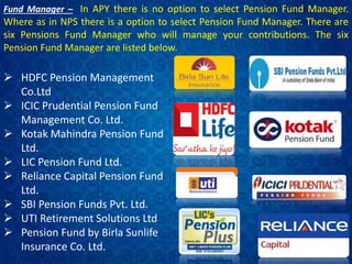 Fund Manager – In APY there is no option to select Pension Fund Manager.
Where as in NPS there is a option to select Pension Fund Manager. There are
six Pensions Fund Manager who will manage your contributions. The six
Pension Fund Manager are listed below.
 HDFC Pension Management
Co.Ltd
 ICIC Prudential Pension Fund
Management Co. Ltd.
 Kotak Mahindra Pension Fund
Ltd.
 LIC Pension Fund Ltd.
 Reliance Capital Pension Fund
Ltd.
 SBI Pension Funds Pvt. Ltd.
 UTI Retirement Solutions Ltd
 Pension Fund by Birla Sunlife
Insurance Co. Ltd.
 