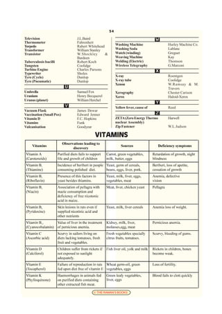 54

Television                    J.L.Baird                                          W
Thermometer                   Fahrenheit
Torpedo                       Rabert Whitehead          Washing Machine              Hurley Machine Co.
Transformer                   William Stanley           Washing Soda                 Lablanc
Transistor                    W.Shockley       &        Watch (winding)              Greguet
                              Bardeen                   Weaving Machine              Kay
Tuberculosis bacilli          Robert Koch               Welding (Electric)           Thomson
Tungsten                      Coolidge                  Wireless Telegraphy          G.Marconi
Turbine Engine
Typewriter
                              Charles Parsons
                              Sholes
                                                                                 X
Tyre (Cycle)                  Dunlop                    X-ray                        Roentgen
Tyre (Pneumatic)              Dunlop                    X-ray tube                   Coolidge
                                                        Xenon                        W.Ramsay & M.
                          U                                                          Travers
Umbrella                      Samuel Fox                Xerography                   Chester Carison
Uranium                       Henry Becquerel           Xerox                        Haloid-Xerox
Uranus (planet)               William Herchel
                                                                                 Y
                          V                             Yellow fever, cause of       Reed
Vacuum Flask                  James Dewar
Vaccination (Small Pox)       Edward Jenner                                      Z
Vitamin D                     F.C. Hopkins              ZETA (Zero Energy Thermo     Harwell
Vitamins                      Funk                      nuclear Assembly)
Vulcanisation                 Goodyear                  Zip Fastener                 W.L.Judson

                                        VITAMINS




                                       © THE RAMAN’S BOOKS
 